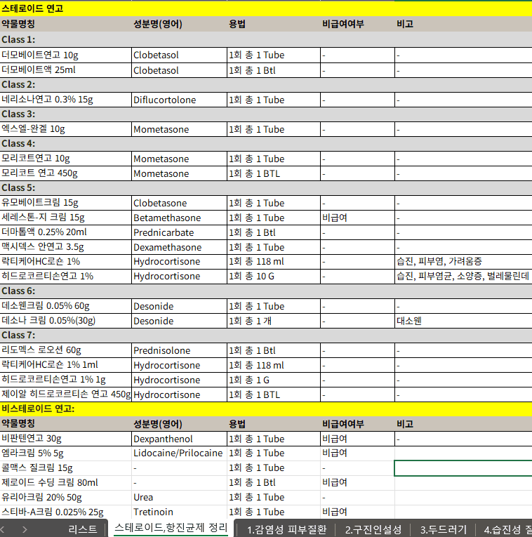 피부과처방세트